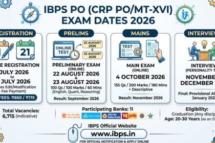 IBPS PO Exam Date 2026