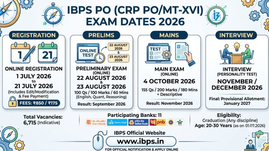 IBPS PO Exam Date 2026