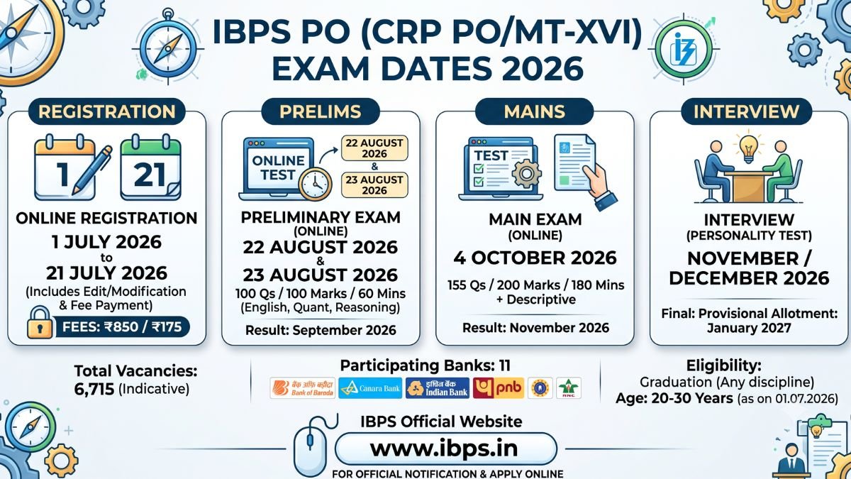 IBPS PO Exam Date 2026