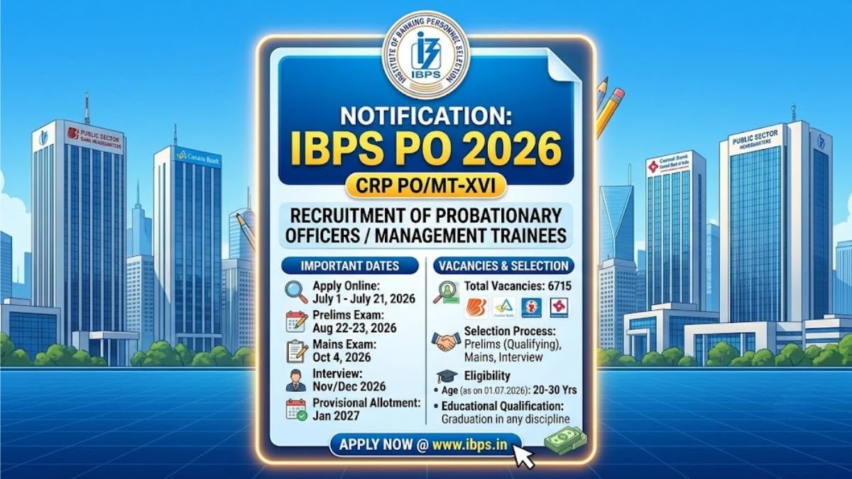 IBPS PO Notification 2026 And All Details
