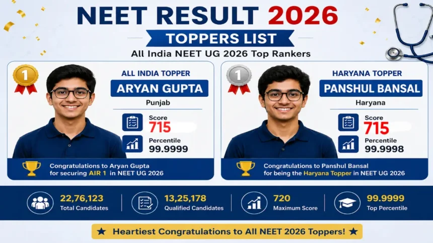 NEET Result 2026 Toppers List