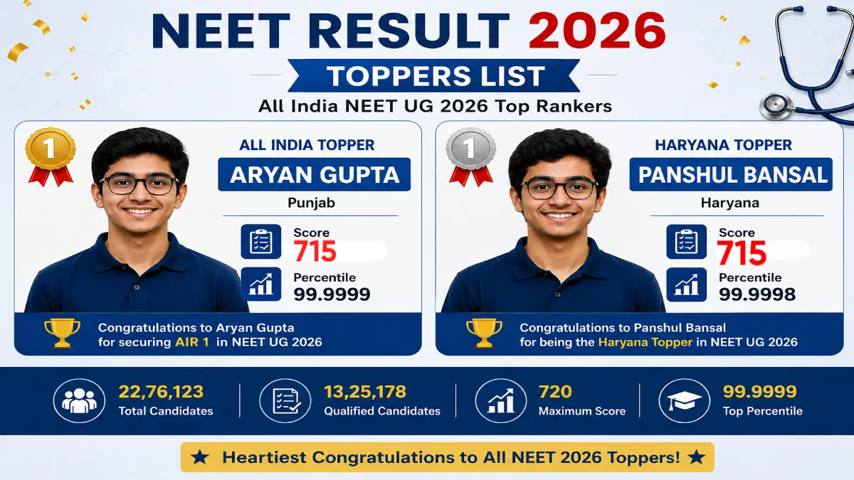 NEET Result 2026 Toppers List