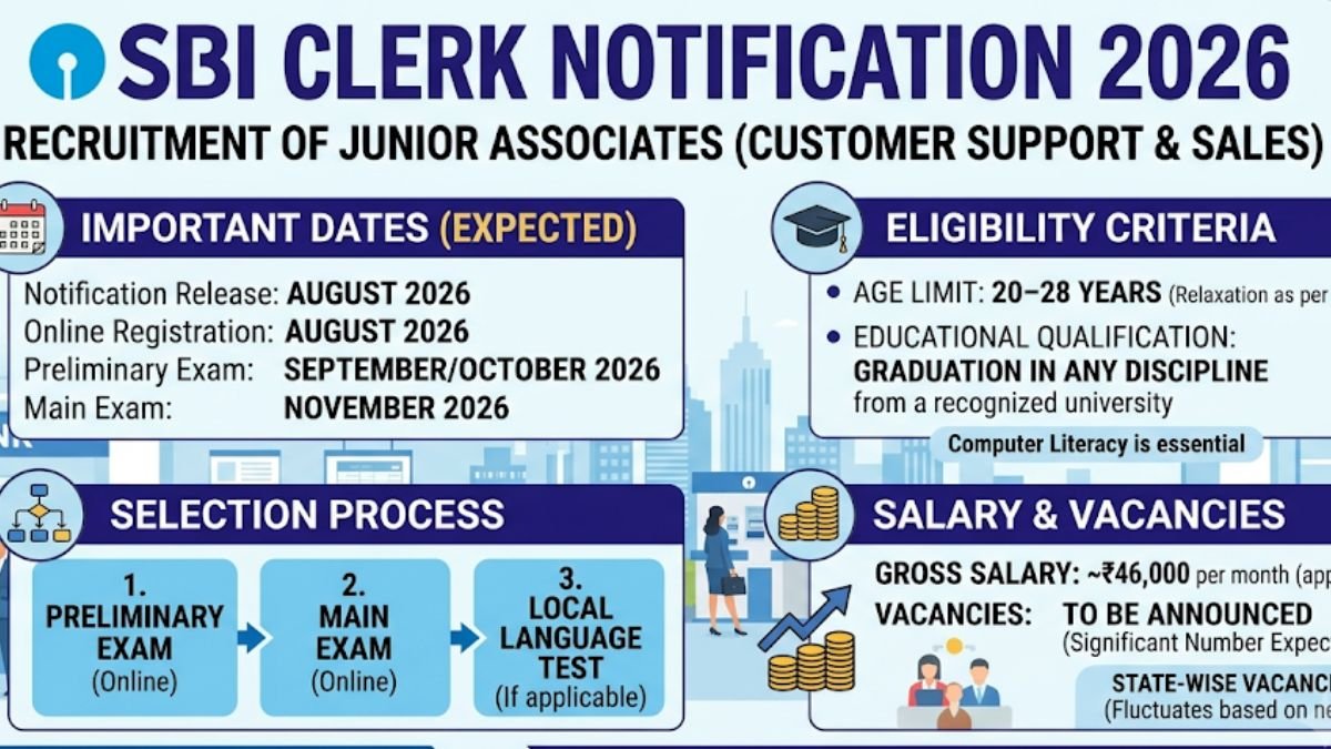 SBI Clerk Notification 2026